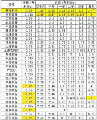 建行利息什么时候给（建行利息什么时候结算）-图3