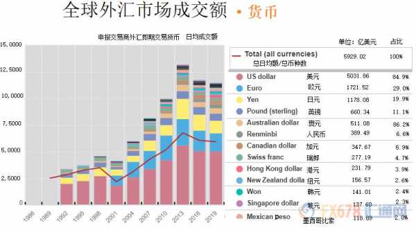 外汇市场是什么市场（外汇市场是什么市场类型）-图2