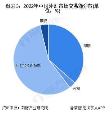 外汇市场是什么市场（外汇市场是什么市场类型）-图3