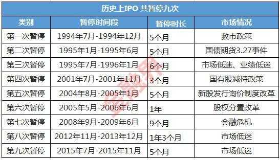 ipo的意思是股票的什么（ipo的意思是股票的什么指标）-图3