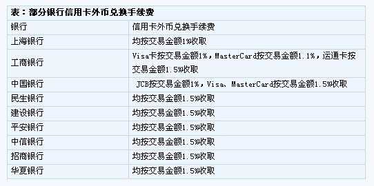 什么卡能用外币还款（什么银行卡可以付外币）-图3