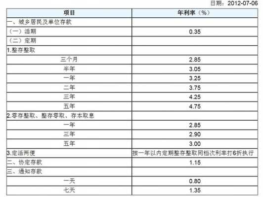 按活期计息是什么意思（活期存款按定期计息）-图1