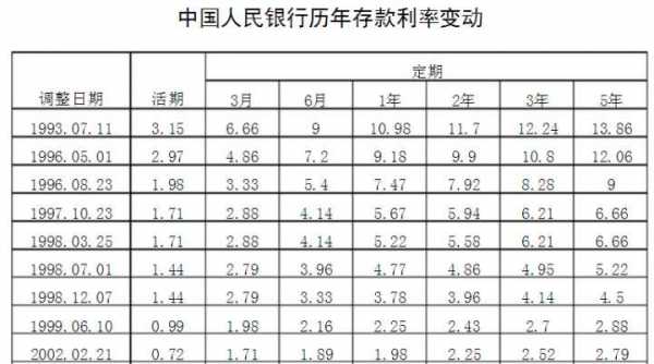 按活期计息是什么意思（活期存款按定期计息）-图3