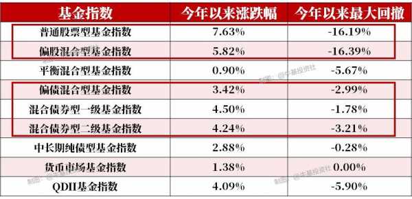 基金什么时候的收益（基金什么时候的收益最高）-图1