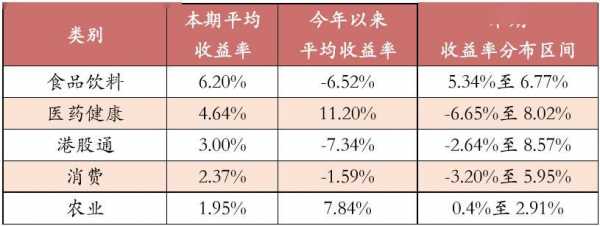 基金什么时候的收益（基金什么时候的收益最高）-图2