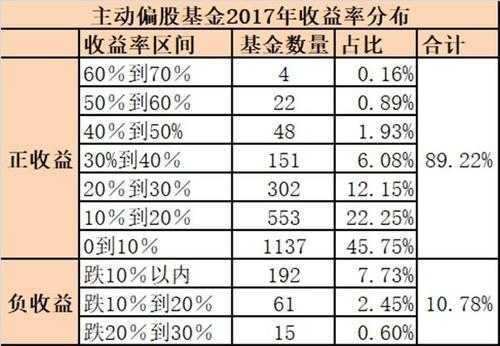 什么板块的基金好（哪个板块的基金）-图1