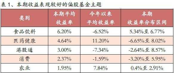 什么板块的基金好（哪个板块的基金）-图2