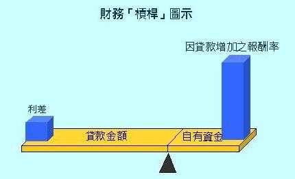 什么是杠杆式投资（杠杆式投资举例说明）-图1