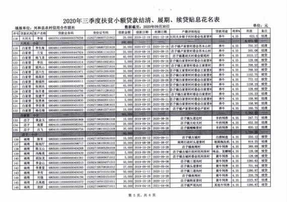 农信贴息收入是什么（农村贴息贷款什么意思）-图3