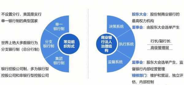 银行零售什么意思（银行零售是干嘛的）-图2