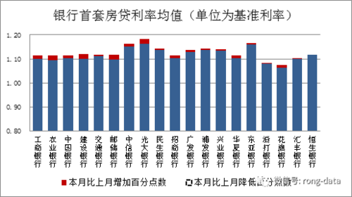 2017房贷调息是什么（房贷利率调息）-图3