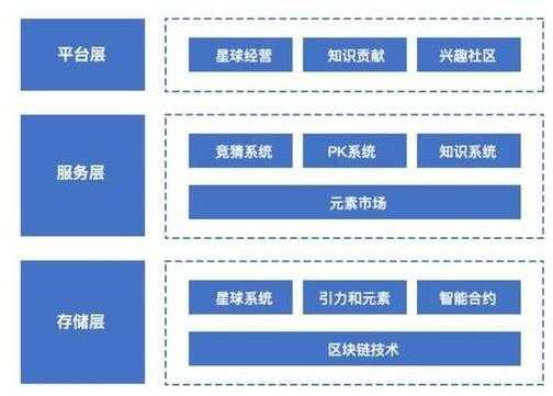 什么是互联网平台公司（互联网平台百度百科）-图3