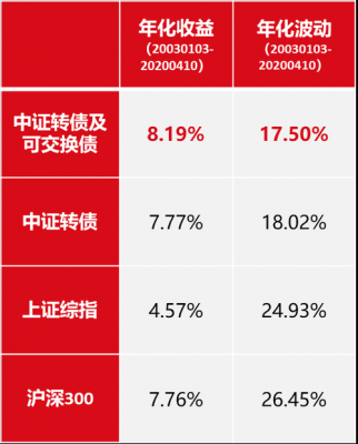 可转债数量22表示什么（可转债等于多少股）-图1