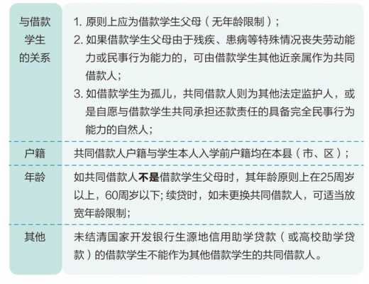 助学贷款要抵押什么吗（助学贷款要抵押什么吗知乎）-图1