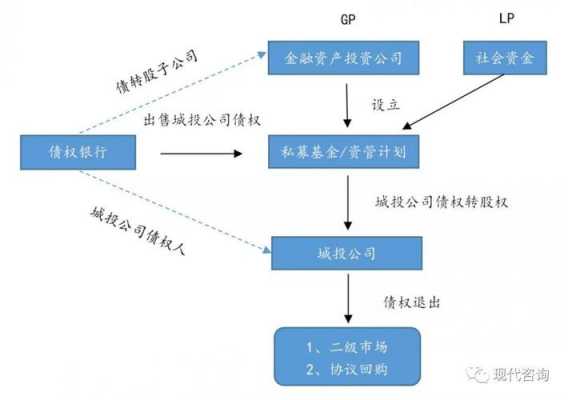 什么是债转渠道（债转怎么玩）-图1