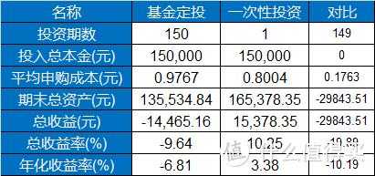 基金上涨下跌和什么有关（基金上涨与下跌）-图2