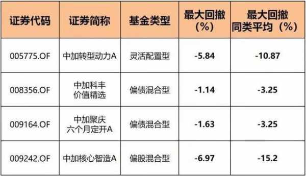 基金上涨下跌和什么有关（基金上涨与下跌）-图1