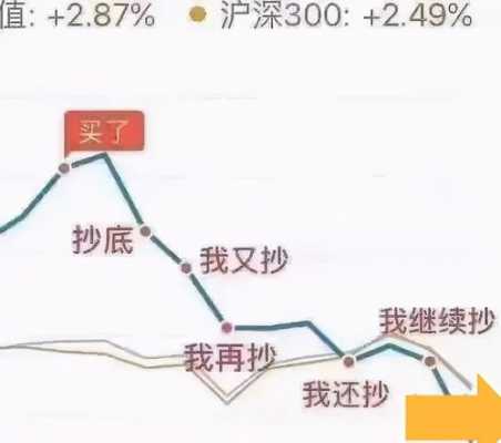 基金上涨下跌和什么有关（基金上涨与下跌）-图3