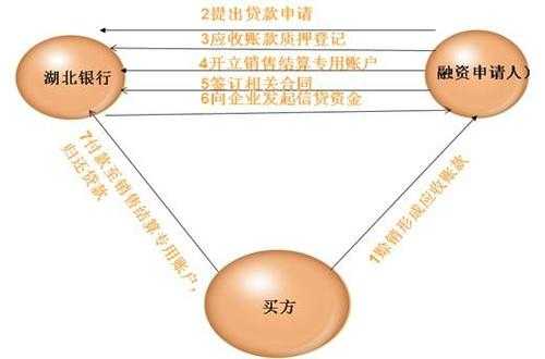 短期质押什么意思（什么叫短期）-图1