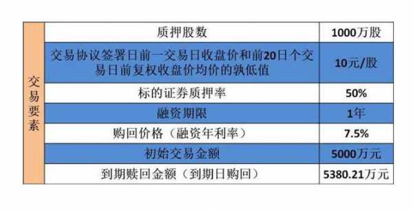 短期质押什么意思（什么叫短期）-图2