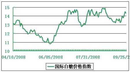 白糖2011什么时候交割（2011年度白糖期货回顾）-图1