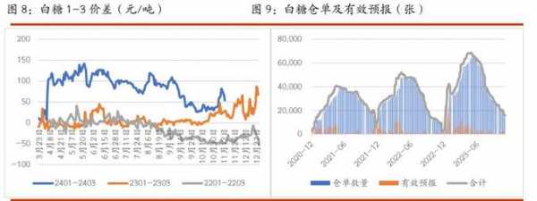 白糖2011什么时候交割（2011年度白糖期货回顾）-图3