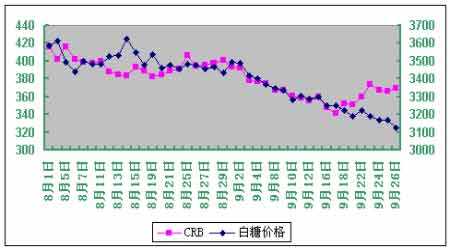 白糖2011什么时候交割（2011年度白糖期货回顾）-图2