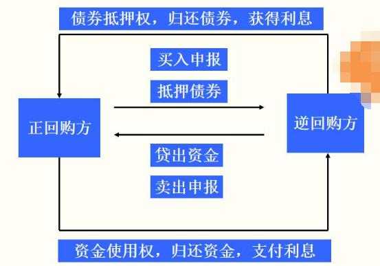 债券质押做什么（债券质押什么意思）-图1