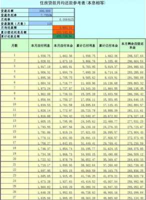 月供收入比是什么（月供收入比多少合理）-图1