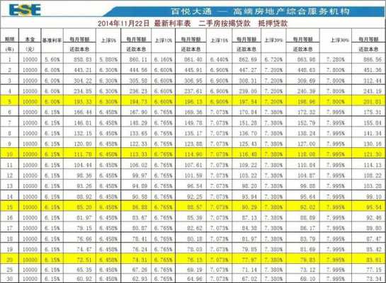 月供收入比是什么（月供收入比多少合理）-图3