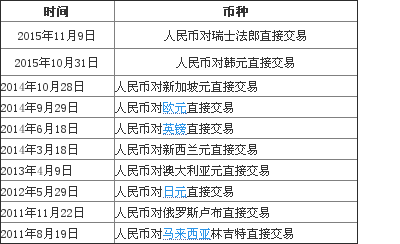 外汇什么币挂什么币啥意思（外汇用什么币种交易）-图1