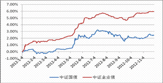 国债指数和什么有关（国债指数和债券的关系）-图1