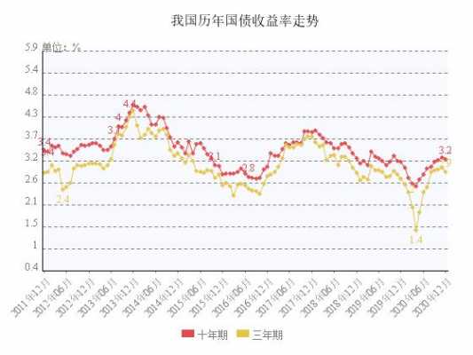 国债指数和什么有关（国债指数和债券的关系）-图3