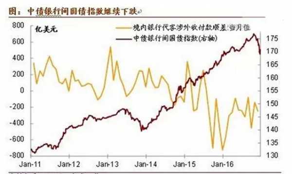 国债指数和什么有关（国债指数和债券的关系）-图2