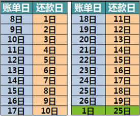 还款日刷卡什么时候还（还款日刷卡好吗）-图3