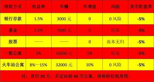 什么理财可以达到20%（什么理财可以达到20万）-图2