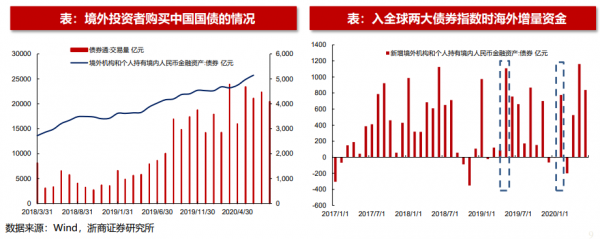 什么是富是世界国债指数（富时世界国债指数百度百科）-图2