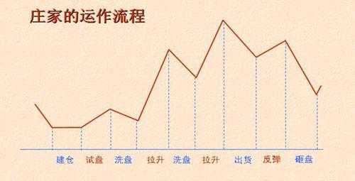 炒股的过程叫什么（炒股的全过程）-图2