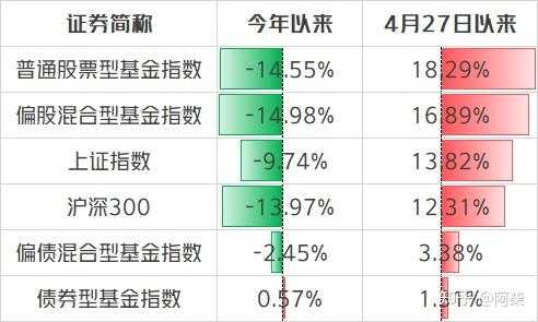 基金什么时候涨跌（基金什么时候会涨）-图1