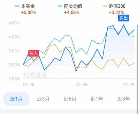 基金什么时候涨跌（基金什么时候会涨）-图3