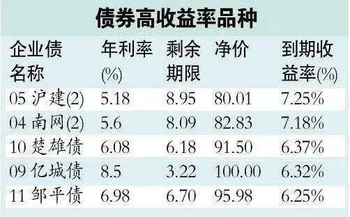 债券是根据什么涨跌（债券靠什么收益）-图3