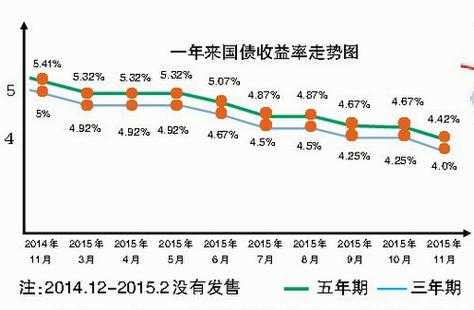 债券是根据什么涨跌（债券靠什么收益）-图1