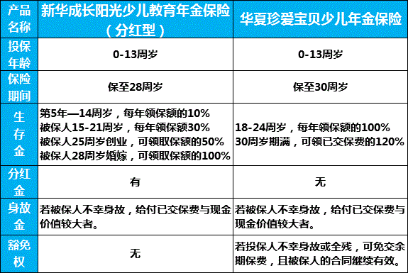 少儿险教育基金是什么（少儿教育险哪种比较好）-图1