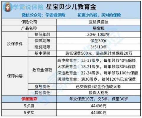 少儿险教育基金是什么（少儿教育险哪种比较好）-图2