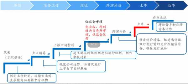 上市开户需要什么条件（开上市公司需要多少钱）-图2