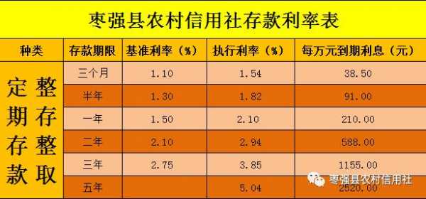 为什么农信利率高（为什么农村信用社利率高）-图1