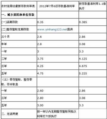 为什么农信利率高（为什么农村信用社利率高）-图3