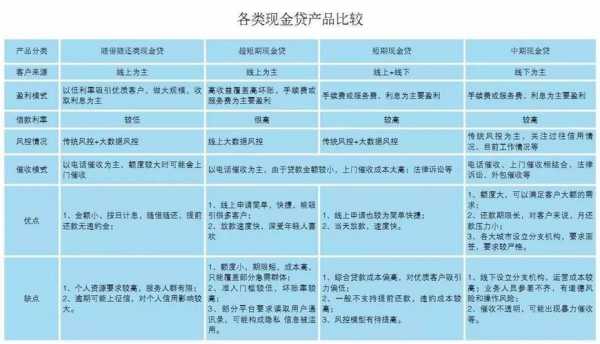 有什么贷款周期长的（有什么贷款周期长的平台）-图2