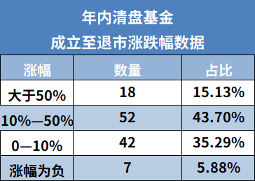 基金可以亏到什么程度（基金亏到什么程度就会清盘）-图1