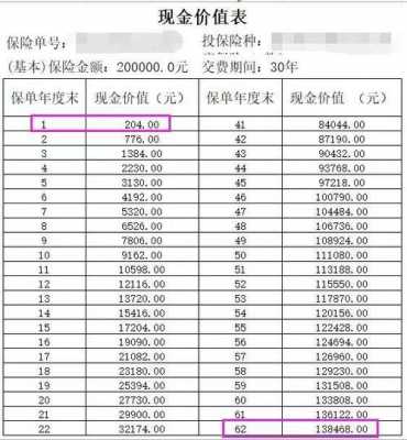 保险有效保额是什么（有效保险金额是现金价值吗?）-图1